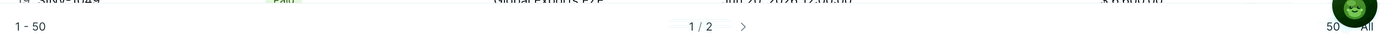 The list footer: visible row range on the left, page control in the centre, page-size control on the right