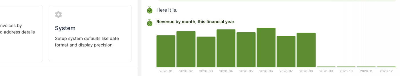 Revenue by month for the current financial year, plotted from the ledger